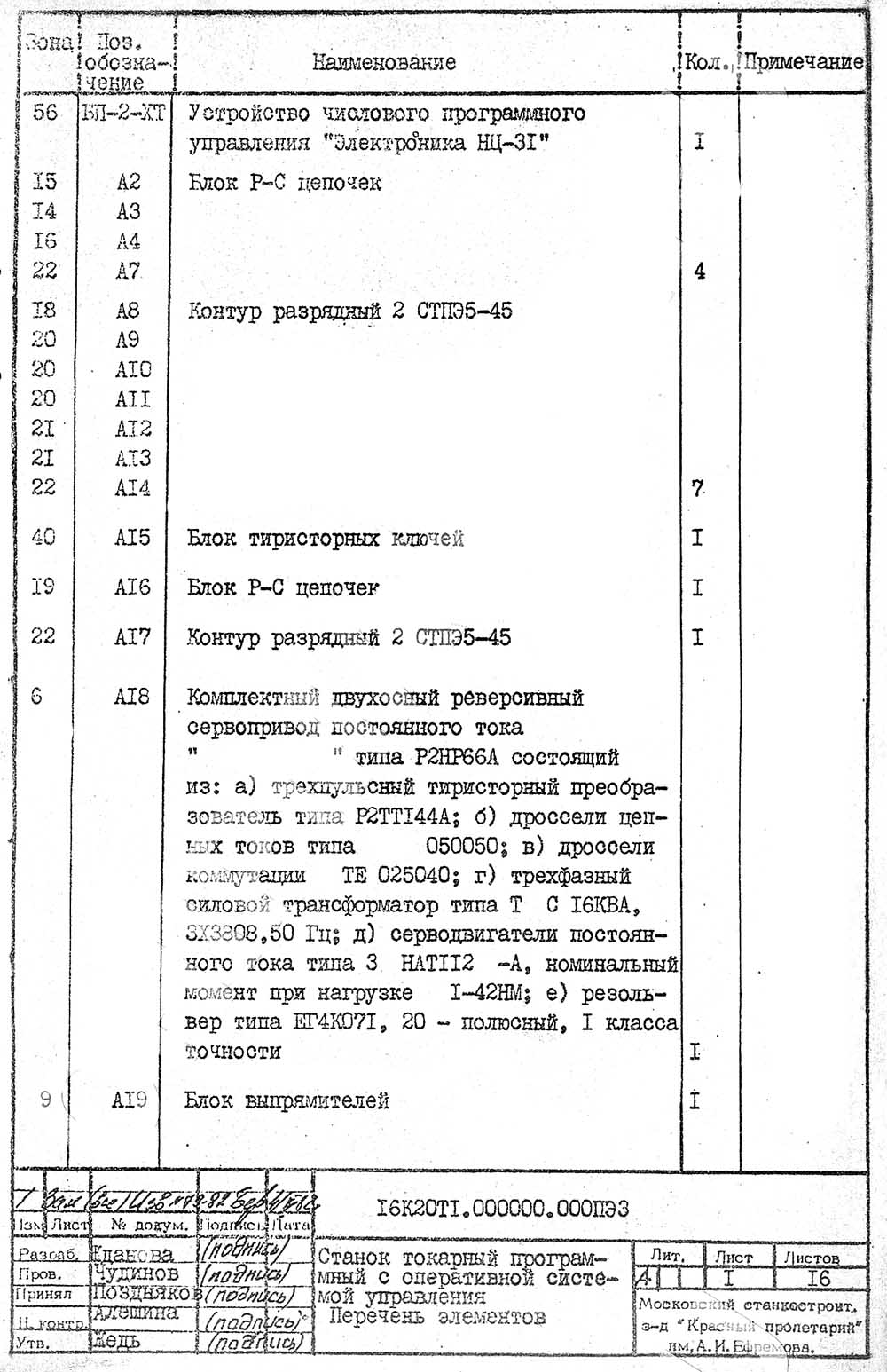Перелік елементів токарного верстата з ОСУ 16К20Т1 Перелік елементів токарного верстата з ОСУ 16К20Т1